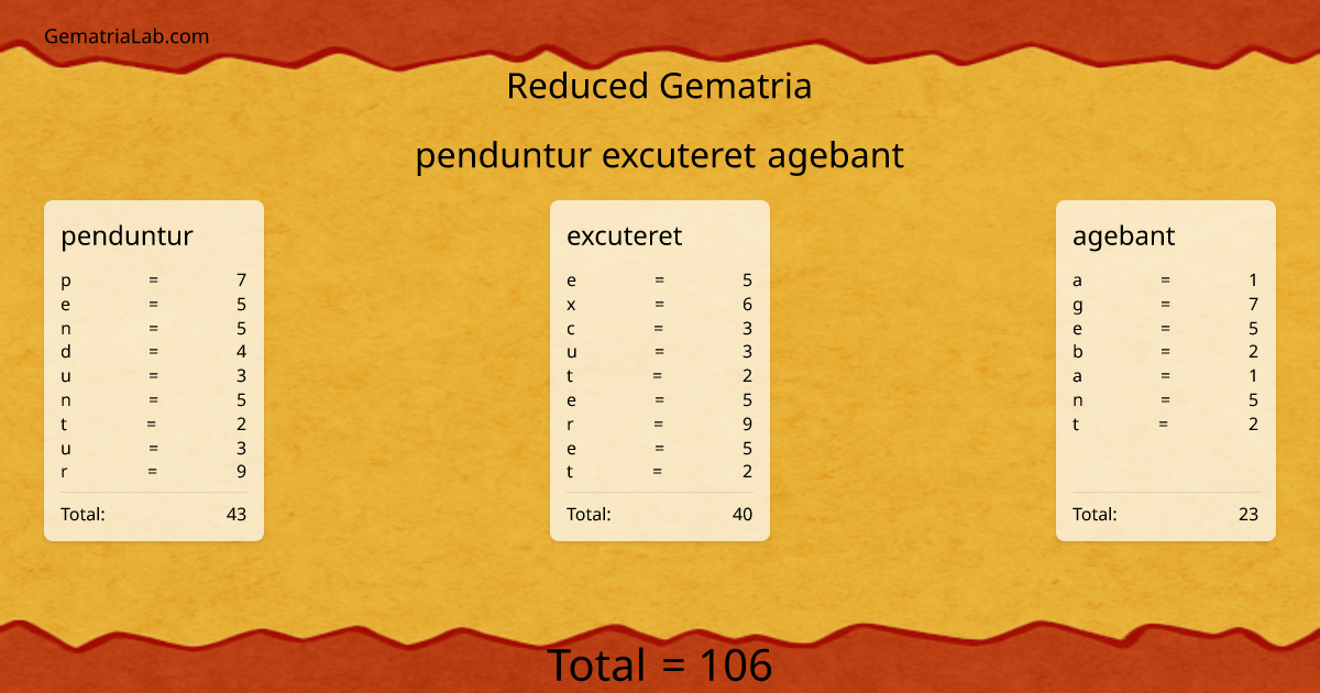 penduntur excuteret agebant in reduced Gematria